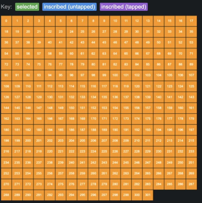 Bitmap Parcels