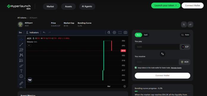 AGX ON HYPERLAUNCH